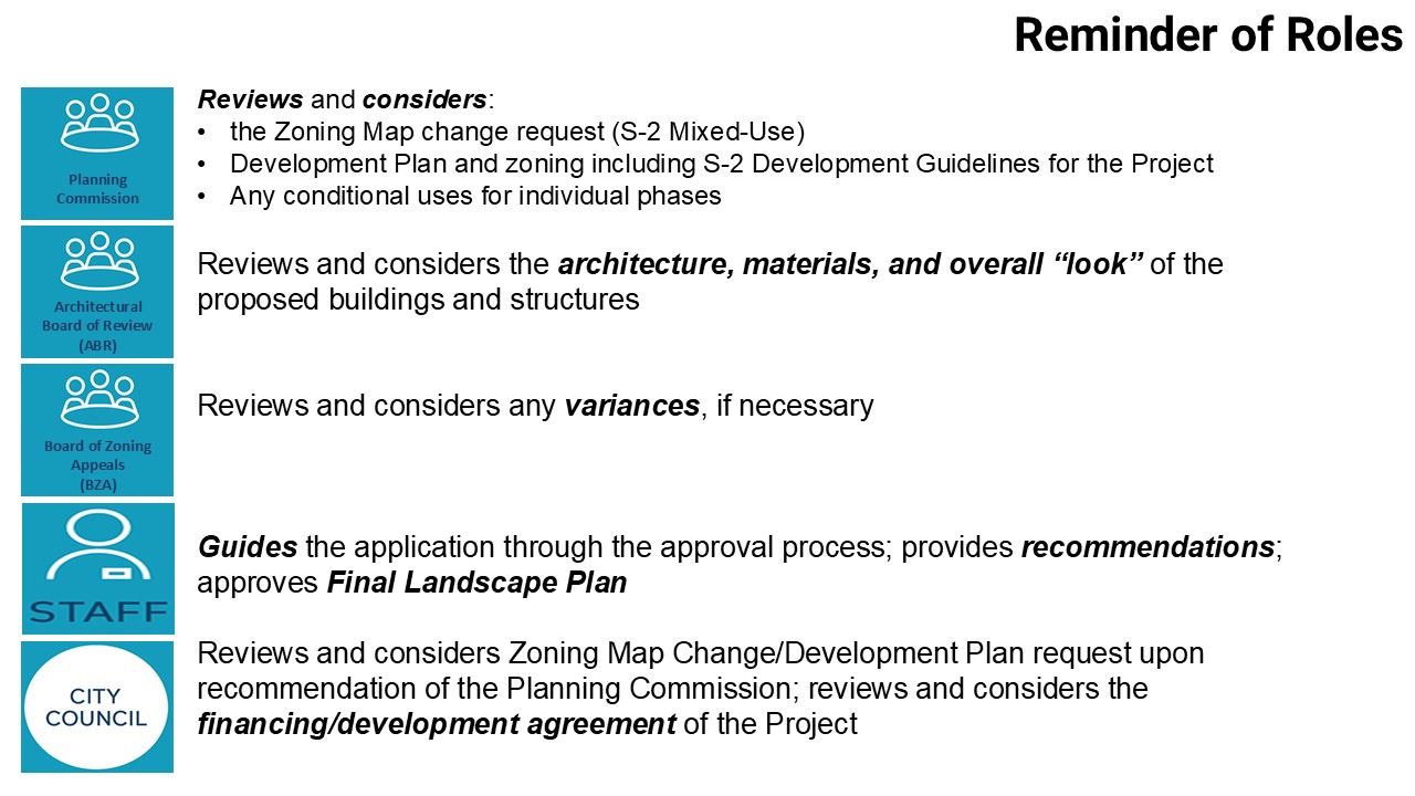 reminder of roles slide